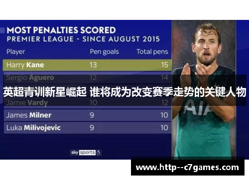 英超青训新星崛起 谁将成为改变赛季走势的关键人物 英超青训新星崛起 谁将成为改变赛季走势的关键人物