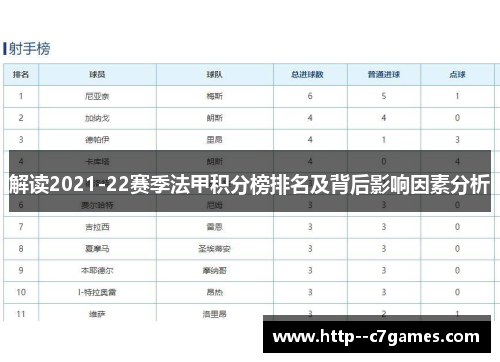 解读2021-22赛季法甲积分榜排名及背后影响因素分析