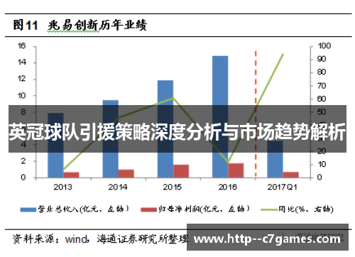 英冠球队引援策略深度分析与市场趋势解析