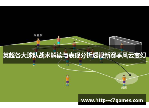 英超各大球队战术解读与表现分析透视新赛季风云变幻 英超各大球队战术解读与表现分析透视新赛季风云变幻