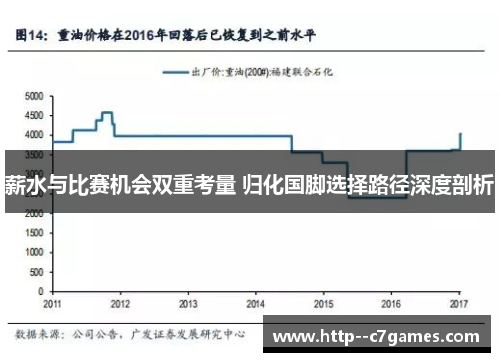薪水与比赛机会双重考量 归化国脚选择路径深度剖析 薪水与比赛机会双重考量 归化国脚选择路径深度剖析