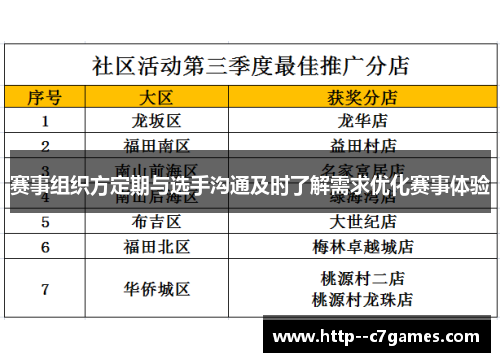赛事组织方定期与选手沟通及时了解需求优化赛事体验 赛事组织方定期与选手沟通及时了解需求优化赛事体验