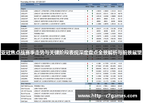 亚冠焦点战赛季走势与关键阶段表现深度盘点全景解析与前景展望