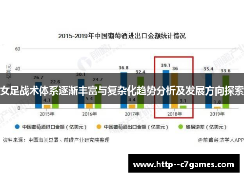 女足战术体系逐渐丰富与复杂化趋势分析及发展方向探索