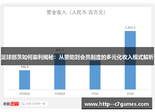 足球部落如何盈利揭秘：从赞助到会员制度的多元化收入模式解析