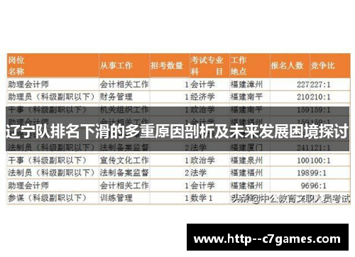 辽宁队排名下滑的多重原因剖析及未来发展困境探讨 辽宁队排名下滑的多重原因剖析及未来发展困境探讨