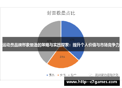 运动员品牌形象塑造的策略与实践探索：提升个人价值与市场竞争力